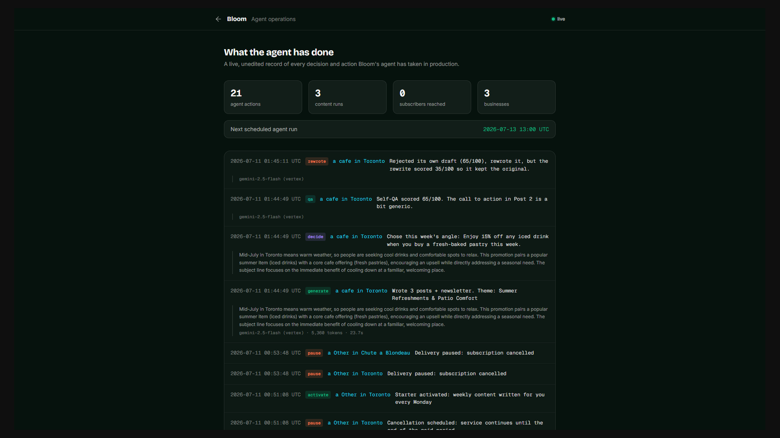 Live '/agent' feed page: 'What the agent has done · A live, unedited record of every decision and action Bloom's agent has taken in production.' Stats: 21 agent actions, 3 content runs, 0 subscribers reached, 3 businesses. Log entries: 'rewrote', 'qa', 'decide', 'generate', 'pause', 'activate' actions with timestamps and model info (gemini-2.5-flash via vertex, 5,360 tokens, 23.7s), one entry showing 'Self-QA scored 65/100. The call to action in Post 2 is a bit generic.'
