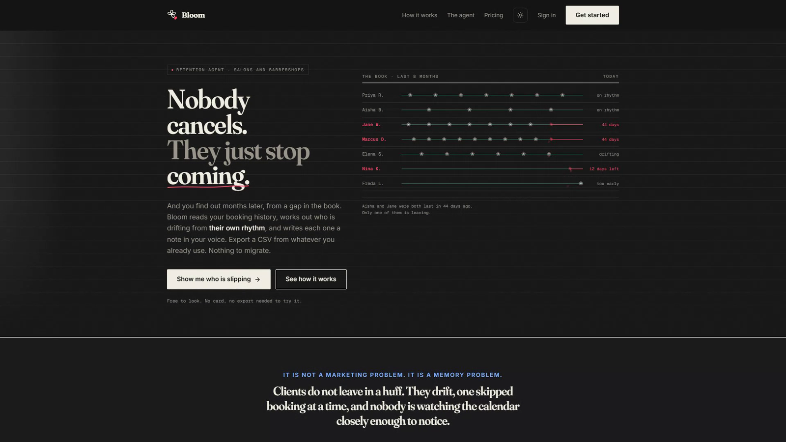 Bloom homepage in dark mode: giant serif headline 'Nobody cancels. They just stop coming.' with an underline on 'coming'. Right side shows the client radar with six clients (Priya R, Aisha B, Jane W, Marcus D, Elena S, Nina K) and a timeline of flower-icon visits; Jane and Marcus are flagged red at 44 days, Elena is drifting, Nina has 12 days left. Subtitle: 'It is not a marketing problem. It is a memory problem.'