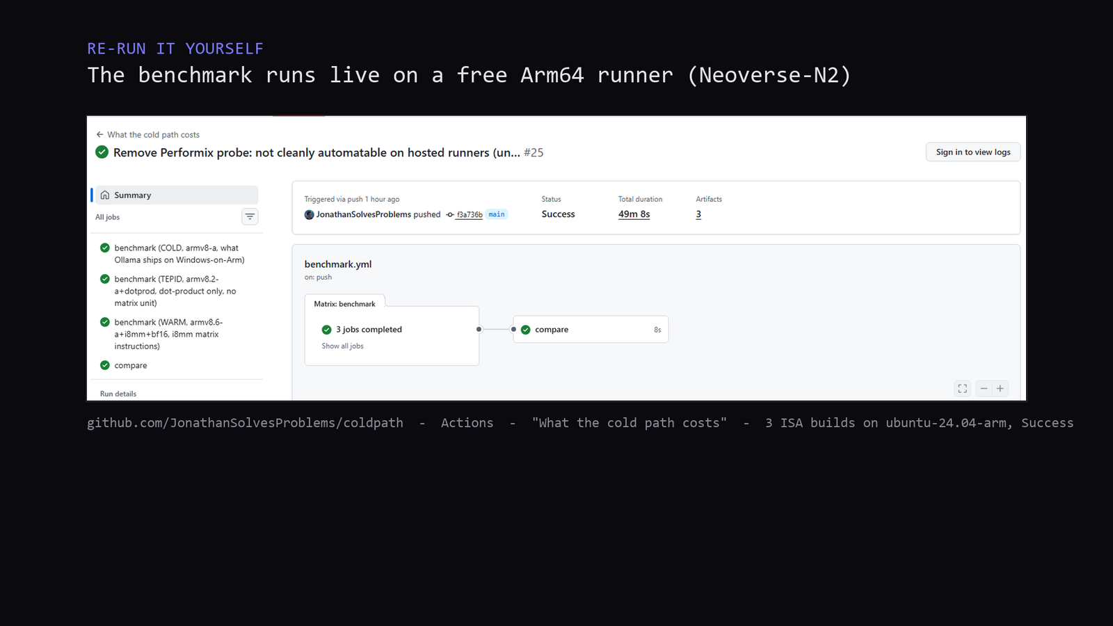 GitHub Actions summary of the 'What the cold path costs' workflow: three ISA builds (COLD armv8-a, TEPID armv8.2-a+dotprod, WARM armv8.6-a+i8mm+bf16) plus a compare job, all successful on ubuntu-24.04-arm.