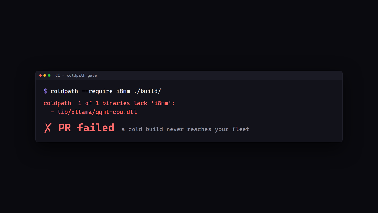 Simulated CI output of `coldpath --require i8mm ./build/` reporting '1 of 1 binaries lack i8mm: - lib/ollama/ggml-cpu.dll' with a red 'PR failed' verdict and the note 'a cold build never reaches your fleet'.