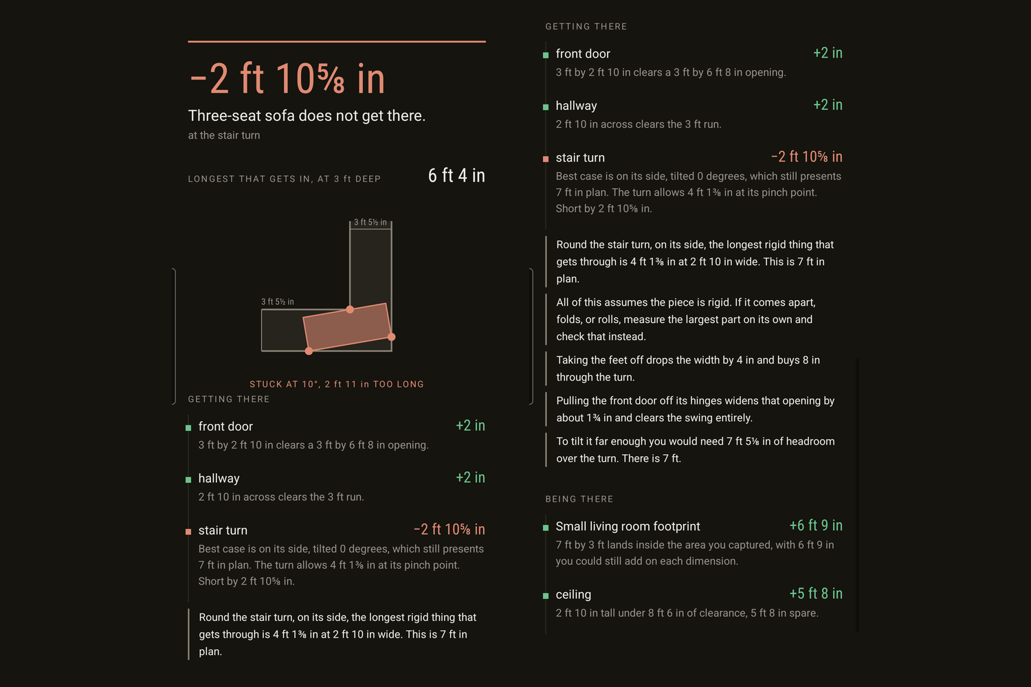 The fit check: a three-seat sofa clears the front door and the hallway, then loses by 2 ft 10 in at the stair turn, with the plan drawing stopped at the pinch angle.