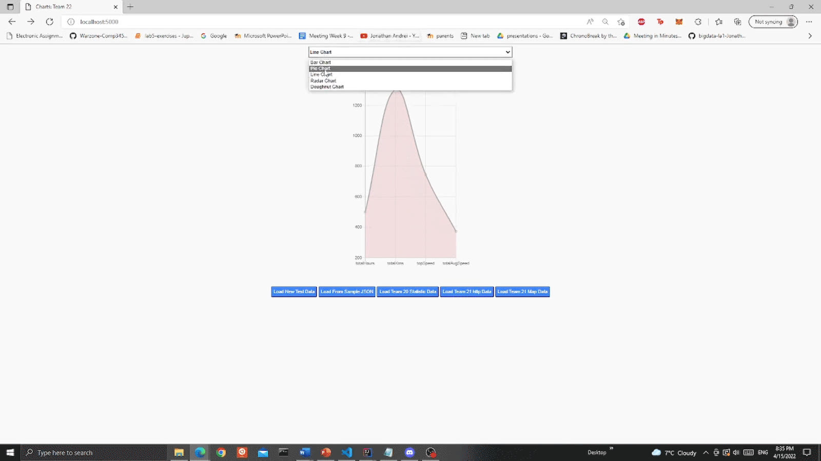 Dynamic Graphs Displaying Fitness Data