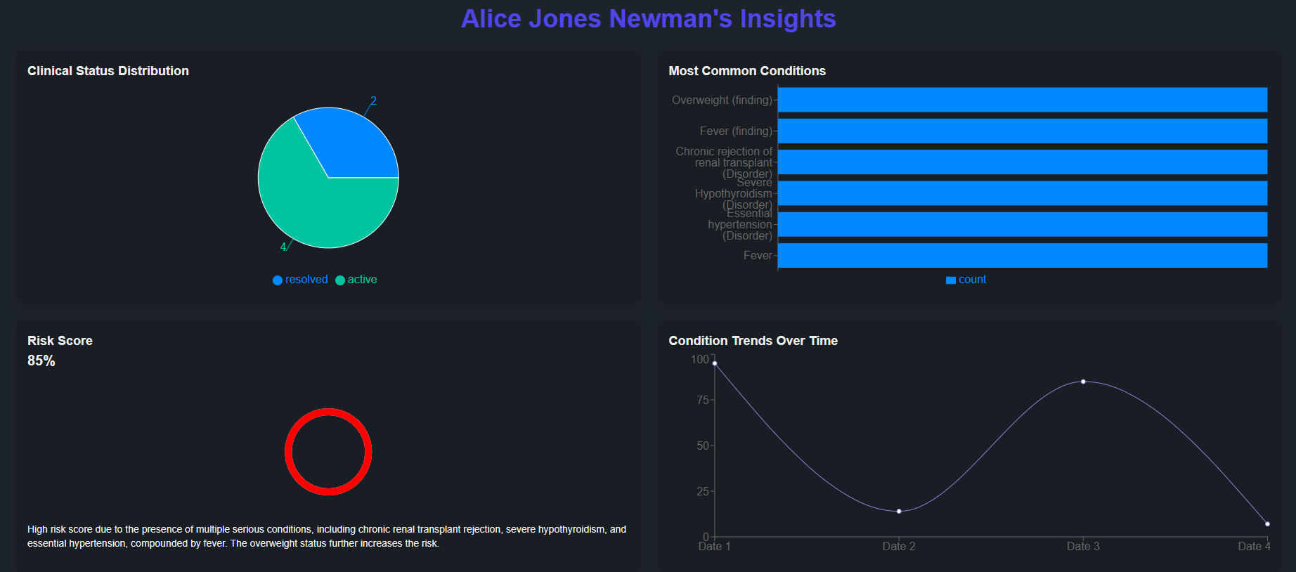 Predictive AI Healthcare Assistant (MeldRx Hackathon)
