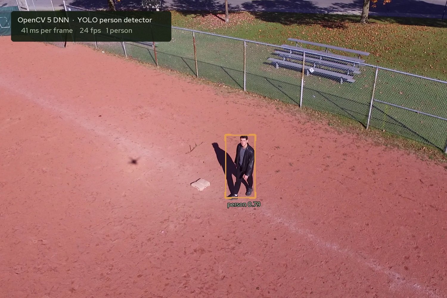 Aerial view of a baseball infield: a man in a black leather jacket walking on red clay inside an orange box labelled person 0.79, with an overlay reading OpenCV 5 DNN, YOLO person detector, 41 ms per frame, 24 fps, 1 person.