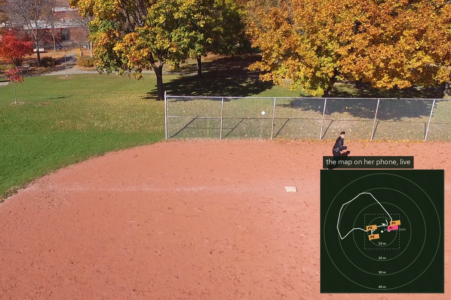 Aerial view of a park in autumn with a man in a black jacket at the edge of the infield, and an inset labelled "the map on her phone, live" showing the drone's white track looping around pins labelled P1, P2, P4 and P5 inside rings 10 m apart.