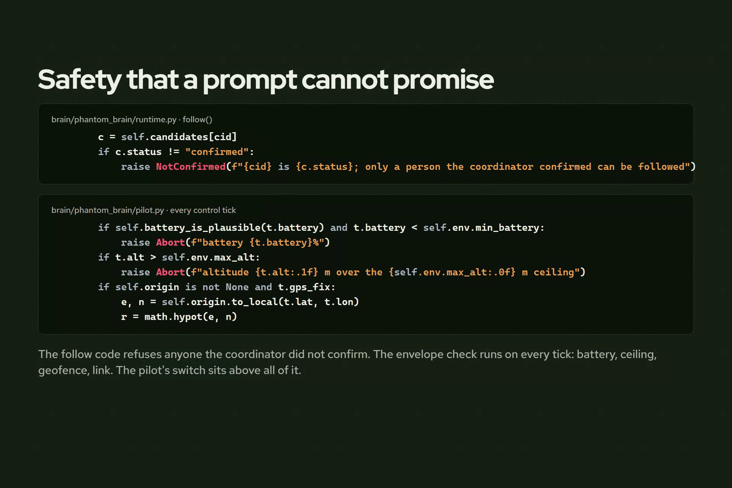 Slide titled Safety that a prompt cannot promise, showing the follow() check in runtime.py that raises NotConfirmed for anyone not confirmed, and the per-tick battery and altitude checks in pilot.py that raise Abort.