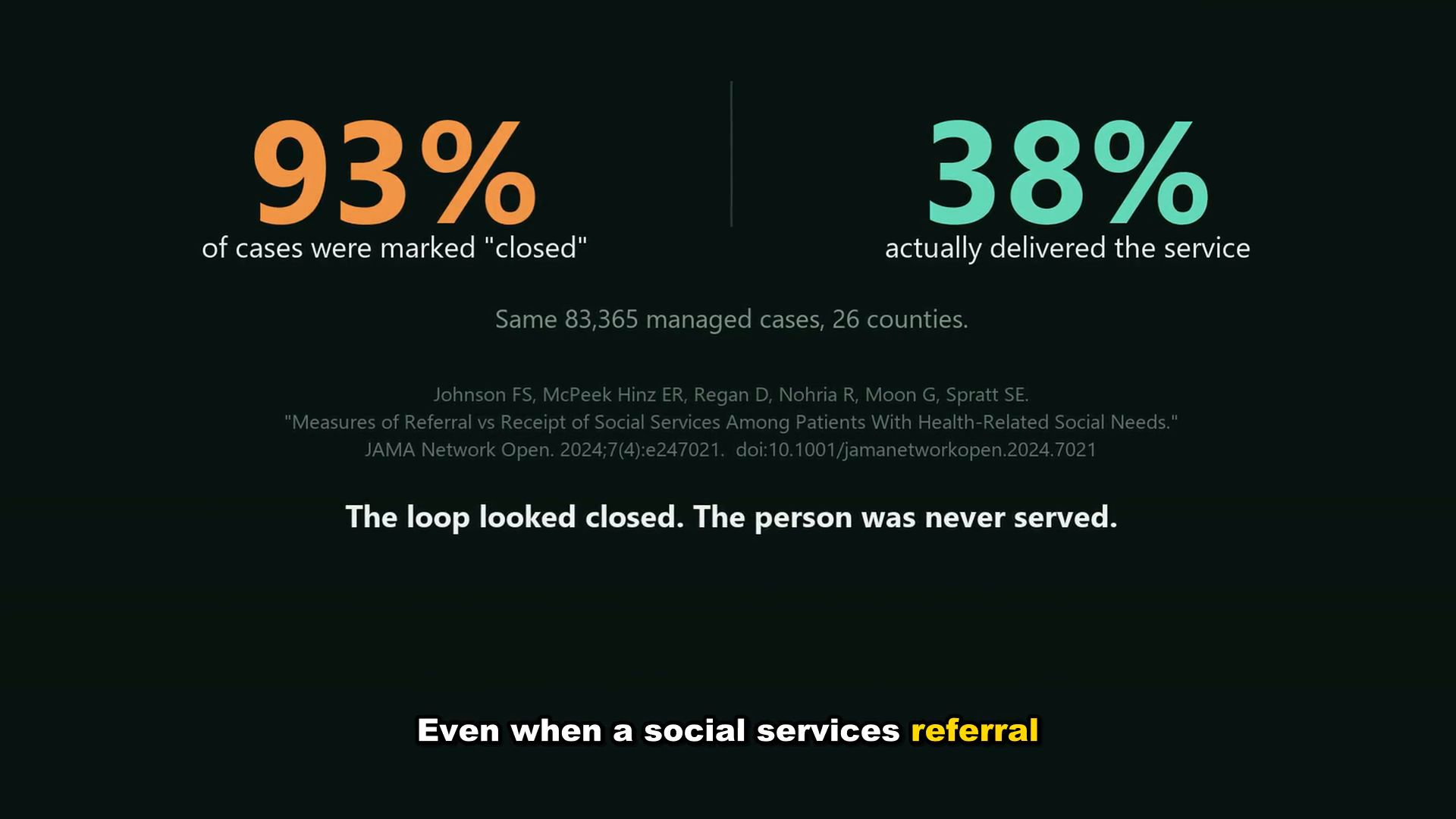 Diapositive plein écran : « 93 % des dossiers de services sociaux ont été marqués fermés. 38 % ont réellement livré le service. » avec la référence JAMA Network Open 2024 en dessous
