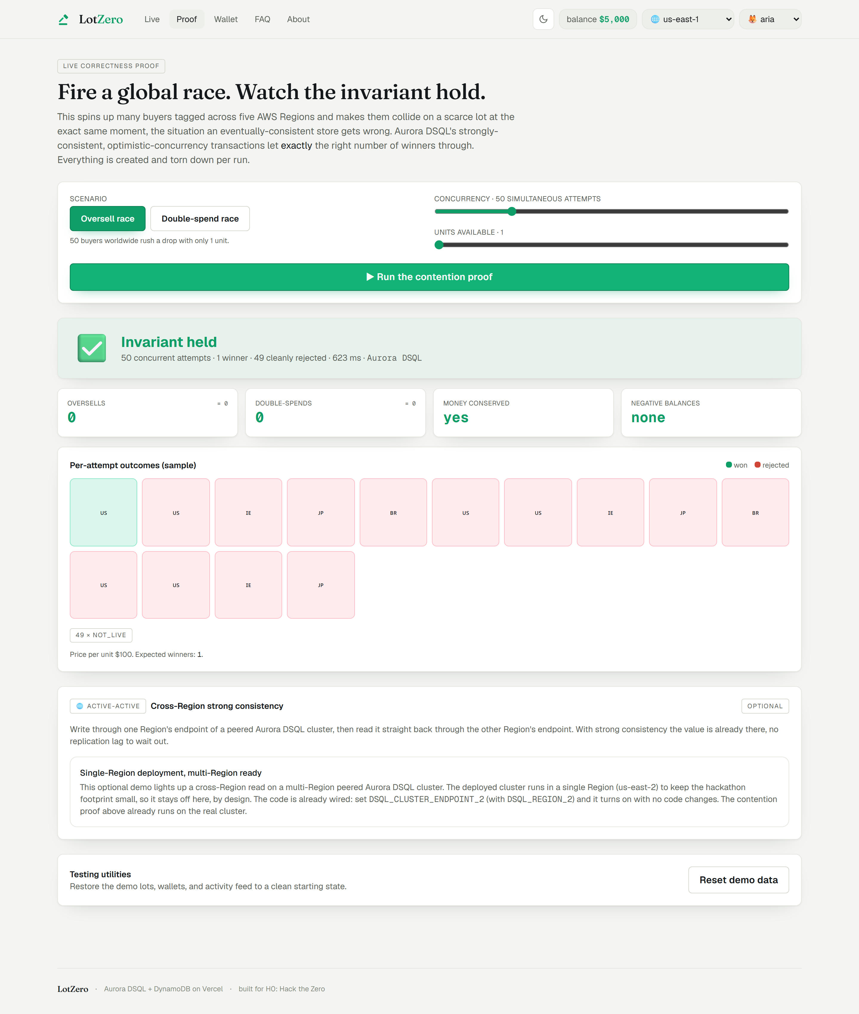 Console Proof de LotZero après une exécution : grand badge « Invariant tenu », zéro survente, zéro double débit, avec confirmation du backend Aurora DSQL et répartition des réclamations par région
