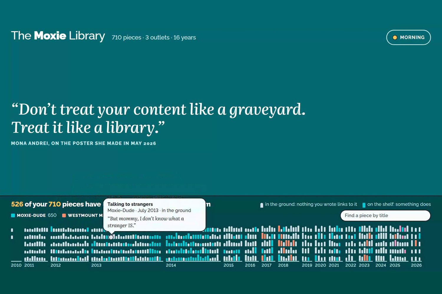 The Moxie Library: 16 years of my mom's writing in one page, searched by an open model inside her own browser tab