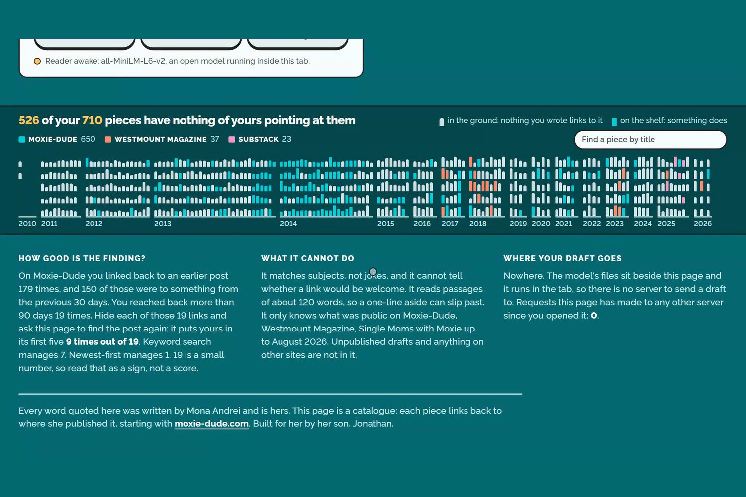 The receipts panel at the bottom of the page: how good is the finding, what it cannot do, and where your draft goes, ending on the line that requests this page has made to any other server since it opened is zero.