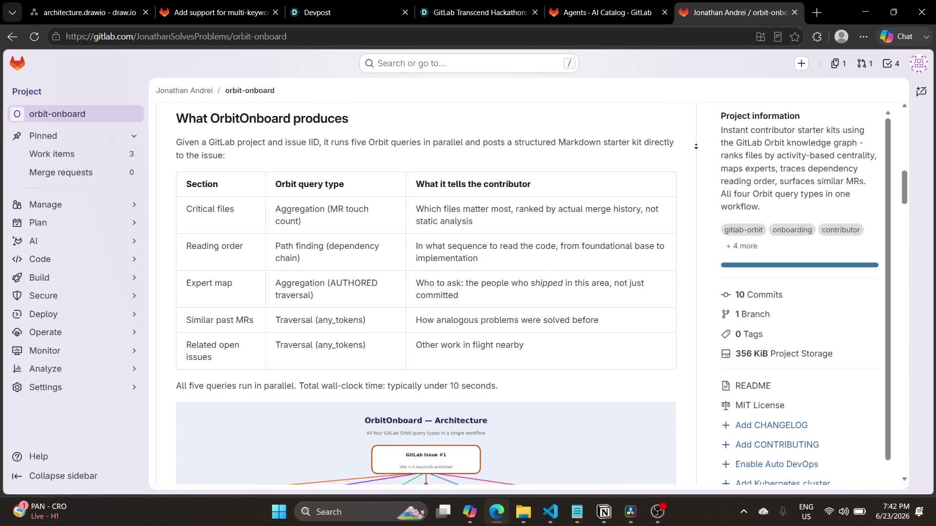 Le README du dépôt orbit-onboard rendu sur GitLab, montrant les instructions d'installation, la recette de requêtes et les liens de démo