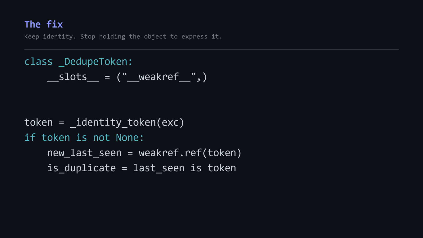 Two-block code diff titled 'The fix. Keep identity. Stop holding the object to express it.' Top: `class _DedupeToken: __slots__ = ("__weakref__",)`. Bottom: `token = _identity_token(exc); if token is not None: new_last_seen = weakref.ref(token); is_duplicate = last_seen is token`.