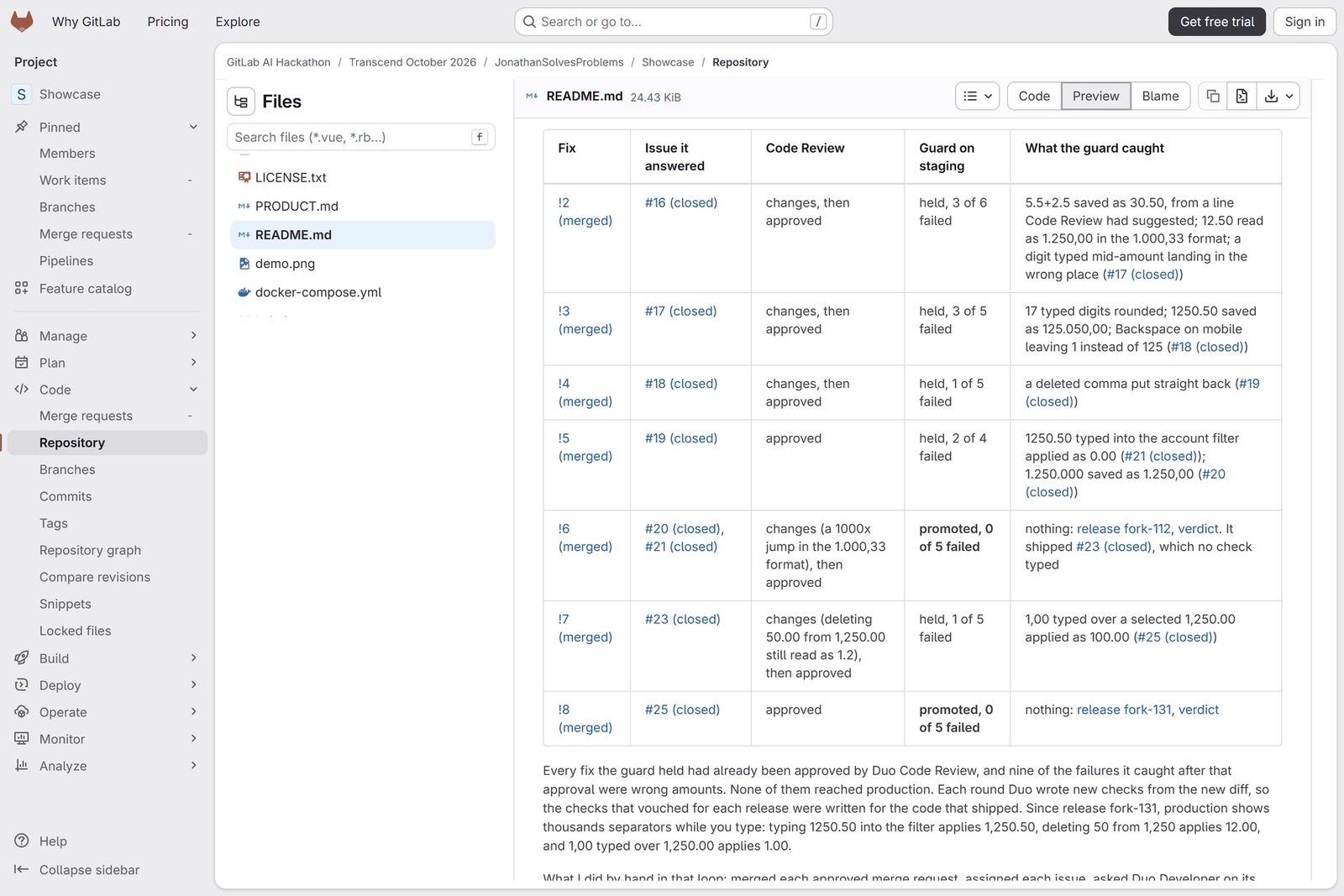 A table in the README listing fixes !2 to !8: for each, the issue it answered, what Duo Code Review said, the guard's result on staging (held 3 of 6, held 3 of 5, held 1 of 5, held 2 of 4, promoted, held 1 of 5, promoted) and what the guard caught.