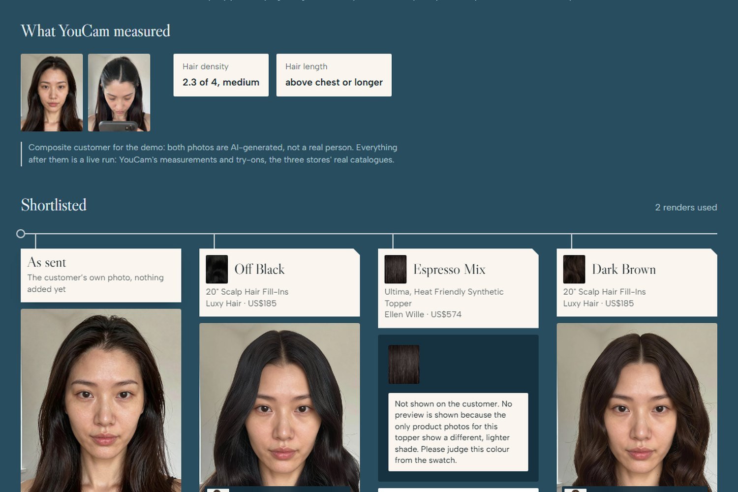 La page de consultation : sous What YouCam measured, l'égoportrait et la photo du dessus de la tête de la cliente à côté de deux cartes, densité 2,3 sur 4, moyenne, et longueur sous la poitrine ou plus, une note indiquant que les deux photos sont générées par IA, puis une rangée Shortlisted avec la cliente telle qu'envoyée, rendue en Off Black, un toupet Espresso Mix montré en échantillon, et rendue en Dark Brown.
