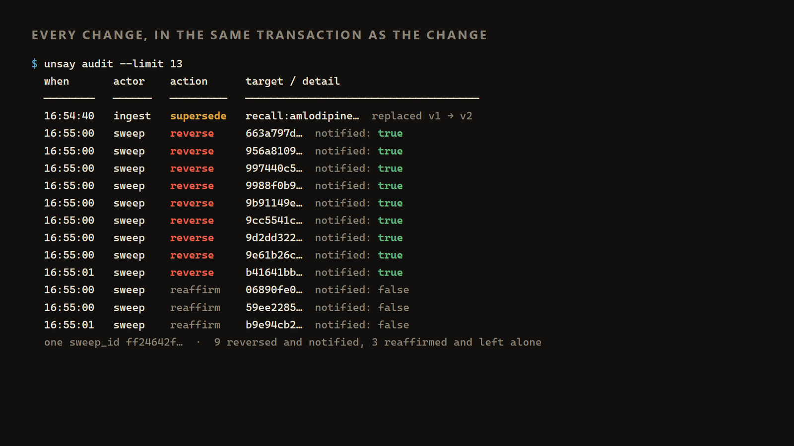 Extrait d'export d'audit signé montrant la chaîne de décision, decision_read, versions de faits, correction et lignes d'outbox pour un patient, scellé cryptographiquement et téléchargeable comme snapshot JSON.