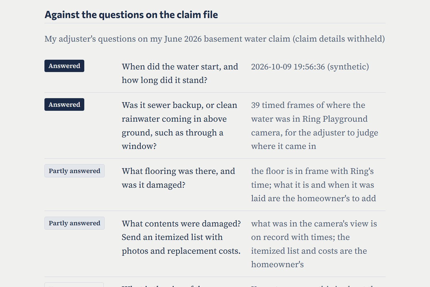La correspondance avec la réclamation : quand l'eau a commencé et combien de temps elle est restée, répondu; refoulement d'égout ou eau de pluie propre, répondu avec 39 images horodatées pour que l'expert juge; quel plancher, répondu en partie; quels biens endommagés, répondu en partie.